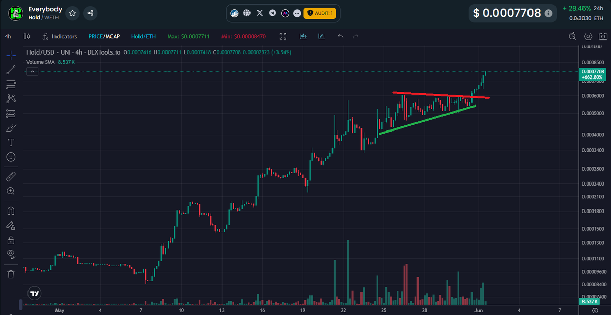 Massive Surge Ahead: $HOLD Set to Explode as Volume Soars!