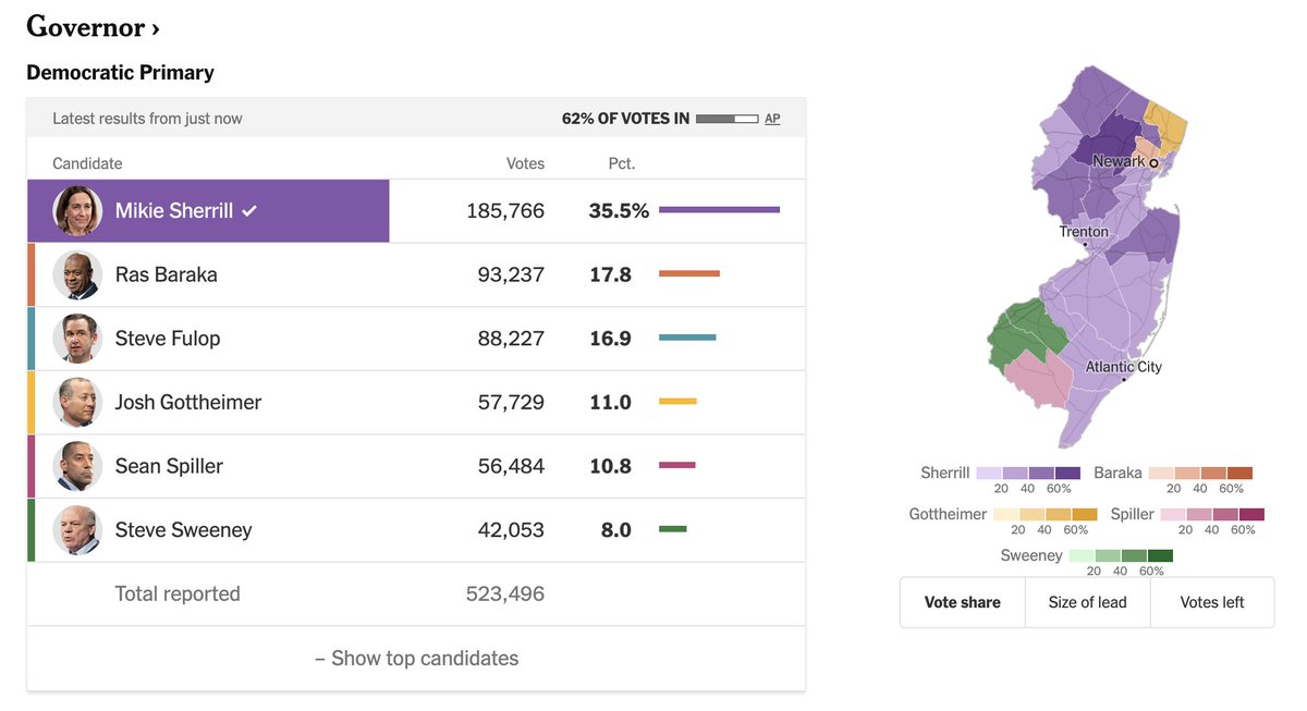 Mikie Sherrill's Shocking Home County Loss: Political Fallout Looms!