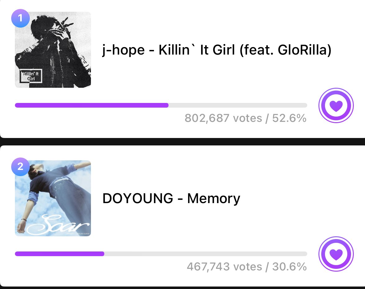 Music Core Pre-Vote Sparks Debate: Is "Killin' It Girl" Unbeatable?