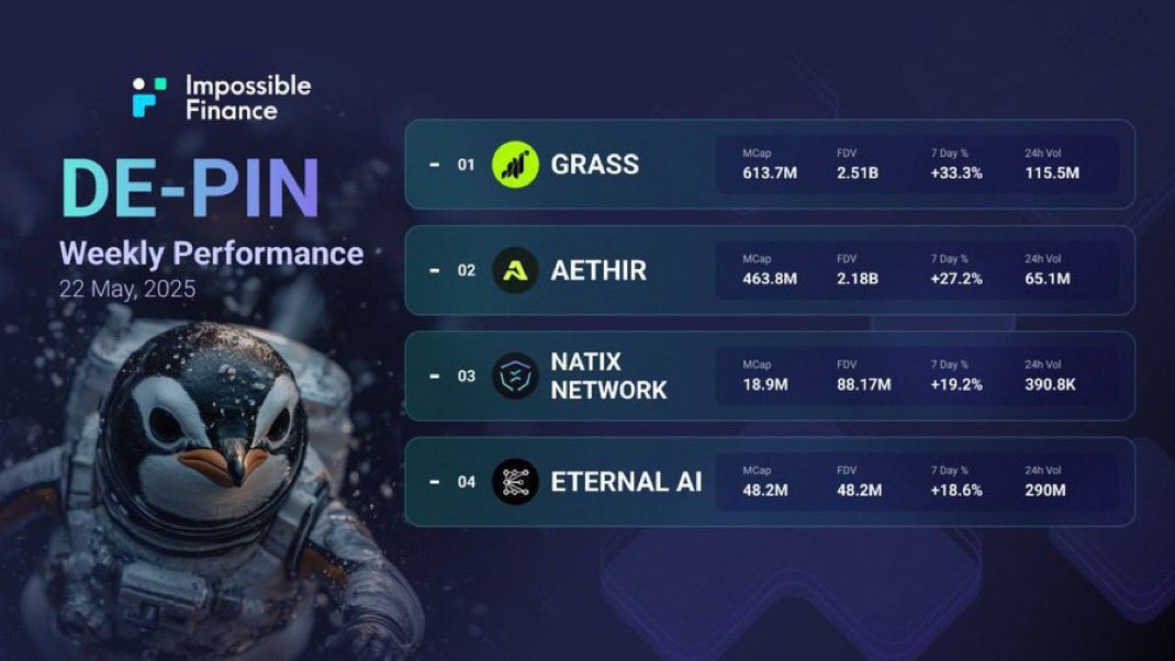 NATIX Shakes Industry: 250K Users, Tesla Dashcams Streaming Live!