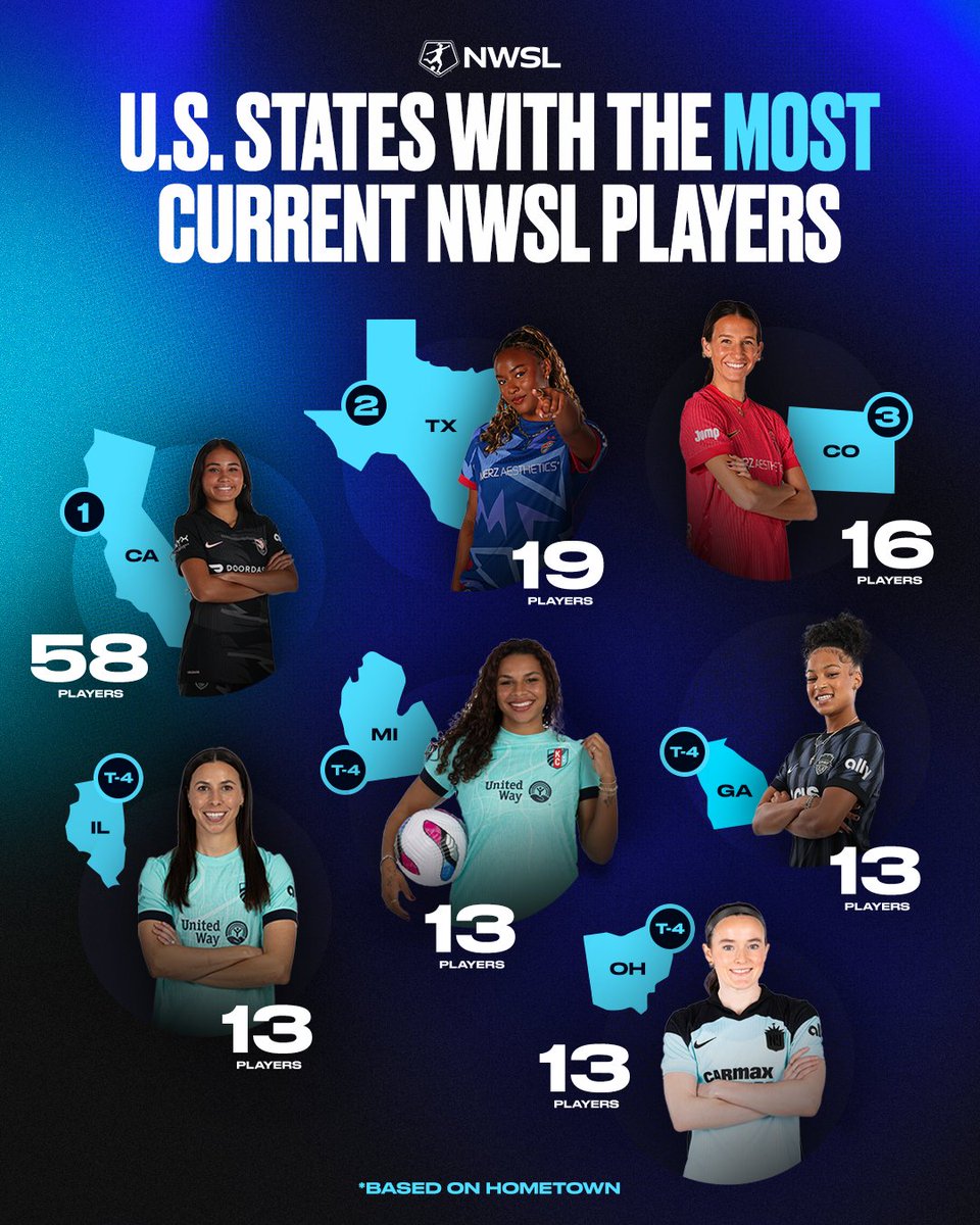 NWSL Players: California's Most Controversial Export Yet? 🤫