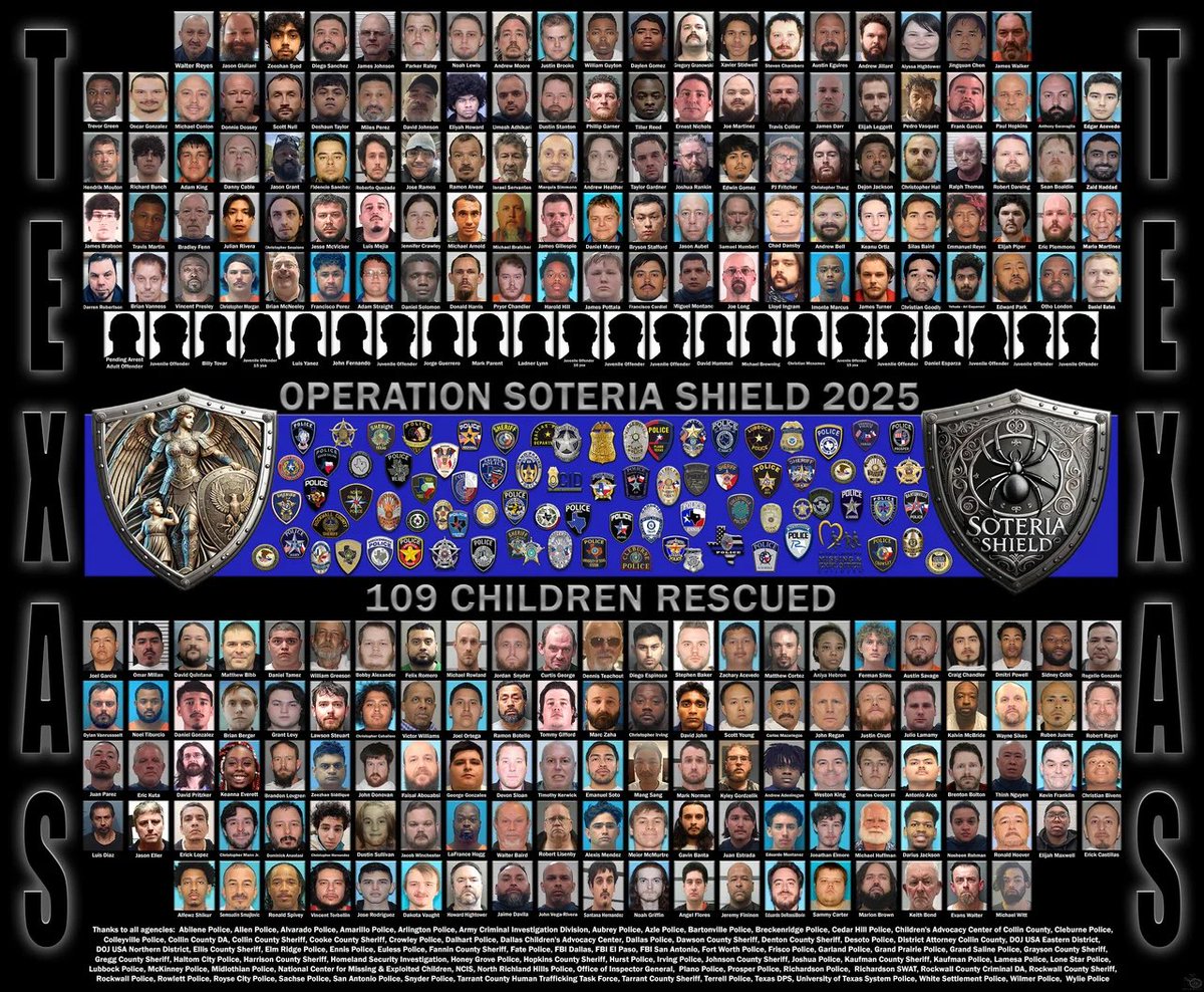Operation Soteria Shield: 244 Predators Arrested, 109 Kids Rescued!