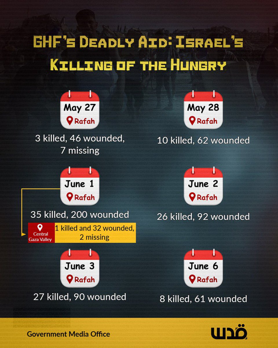 Outrage: Israeli Forces Kill Five Near Gaza Aid Distribution