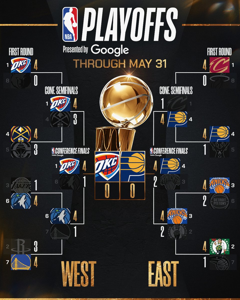 Pacers Shock World: Underdogs Beat All Odds to NBA Finals!