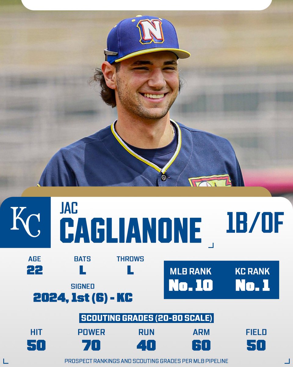 Royals Stun MLB: Top Prospect Jac Caglianone Called Up Amid Chaos!