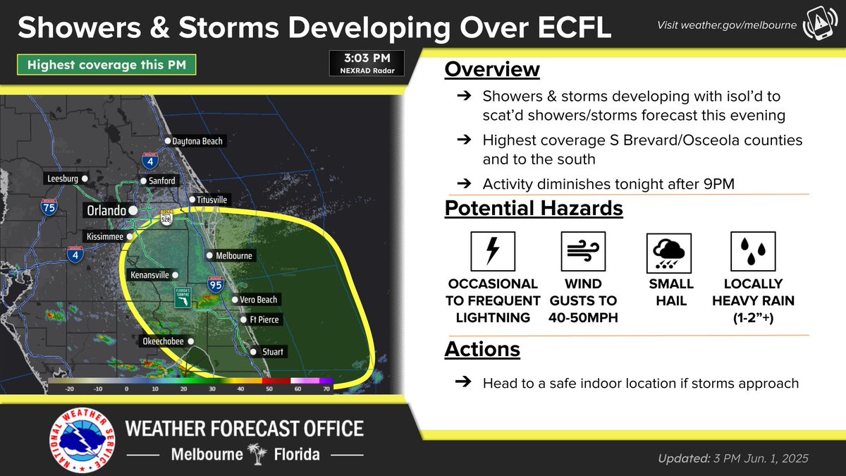 Severe Weather Alert: ECFL Faces Unprecedented Storm Chaos!