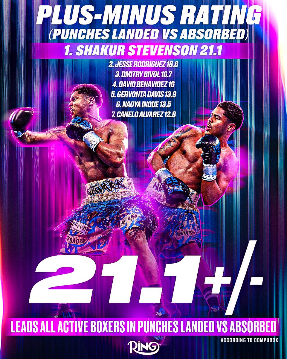 Shakur Stevenson: The Controversial King of Hit & Don’t Get Hit!  
Ring III Live on DAZN, July 12th - Get Your Tickets Now!
