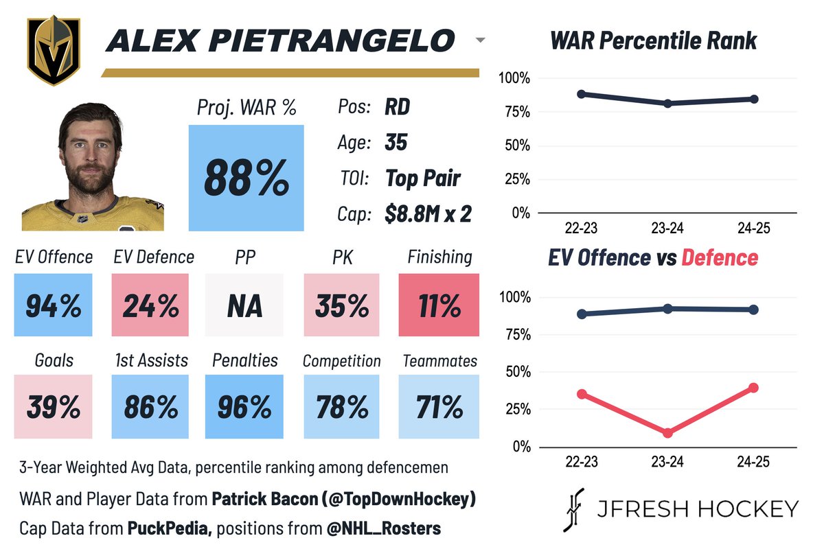 Shock: Alex Pietrangelo Out for Entire 2025-26 Season!