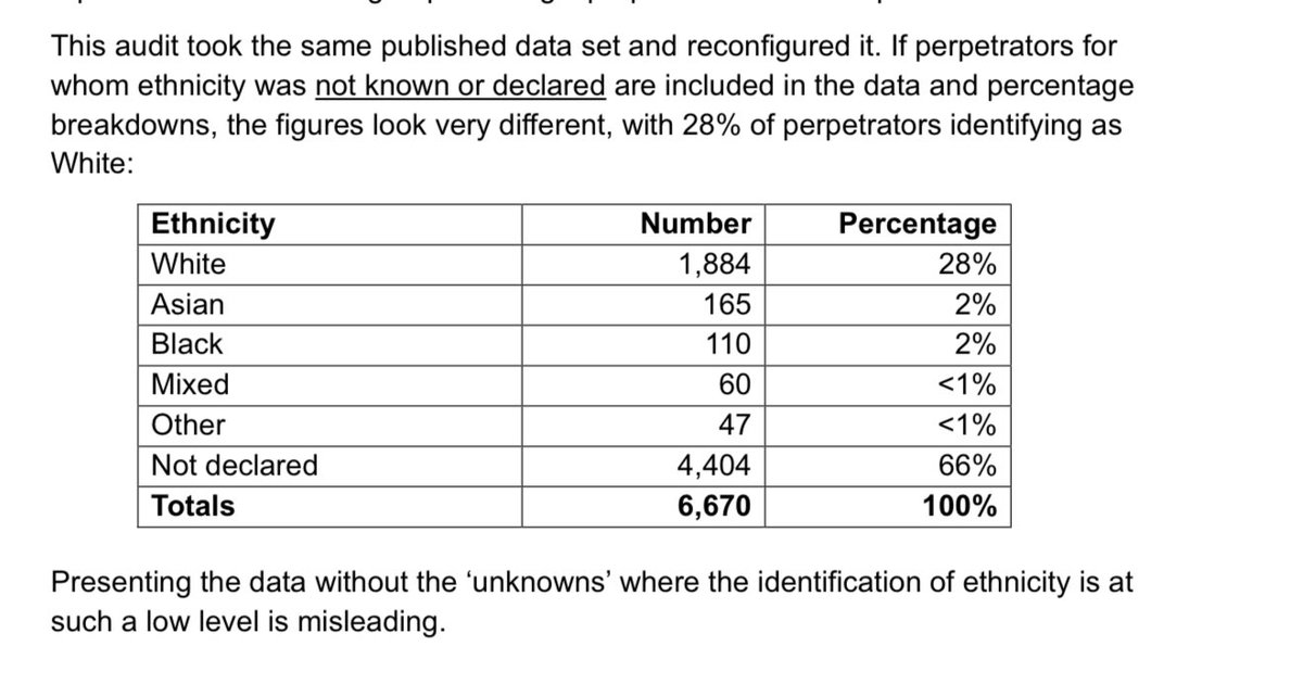 Shocking Audit Reveals Disturbing Racial Data Manipulation!