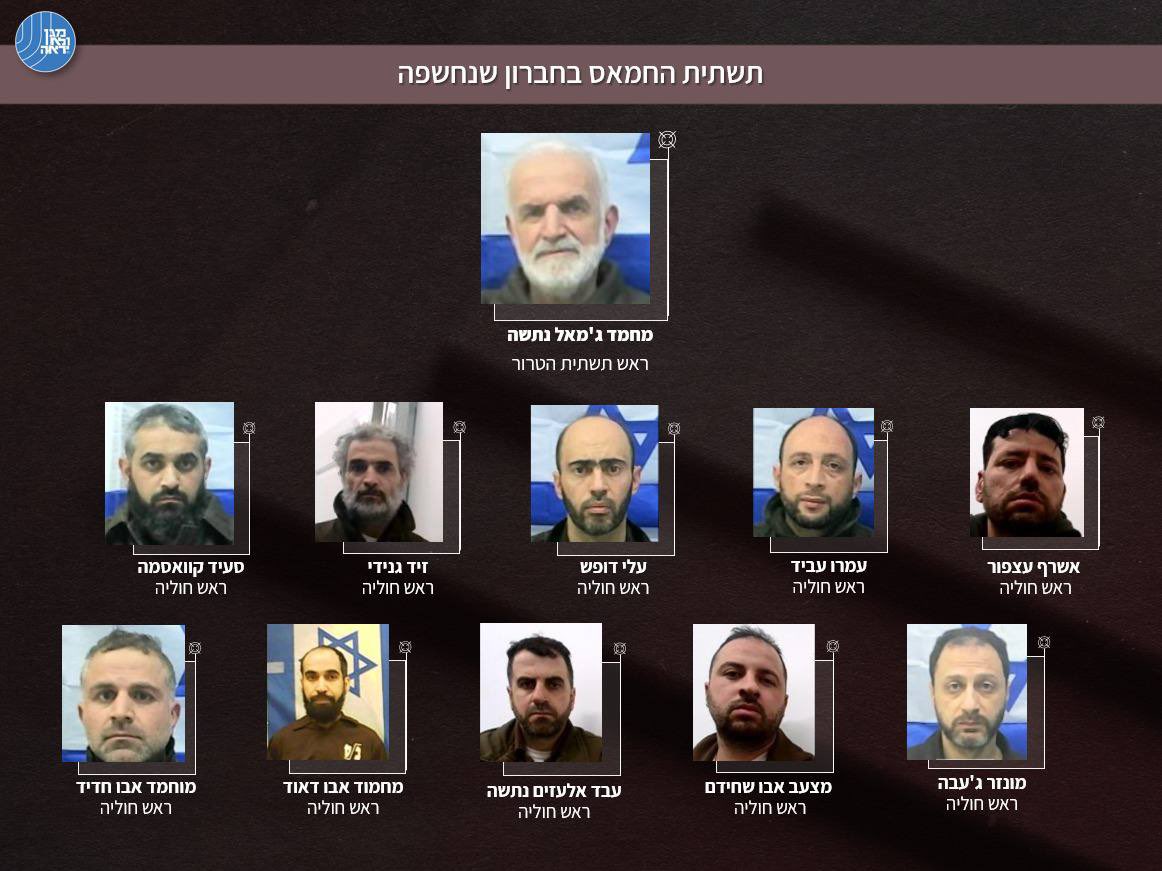 Shocking Discovery: Hamas Terror Network Uncovered in Hebron!