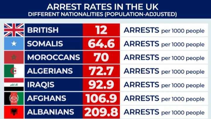 Shocking Stats: UK Far Right Arrest Rates Raise Eyebrows!