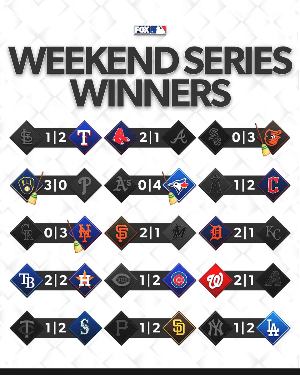 Sports Fans Erupt: Teams Celebrate Series Wins Amid Controversy!