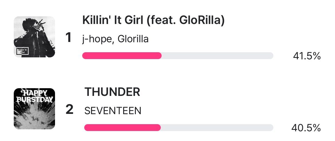 Tension Peaks: Hobi's Attendance Sparks Controversy in MCOUNTDOWN Vote!