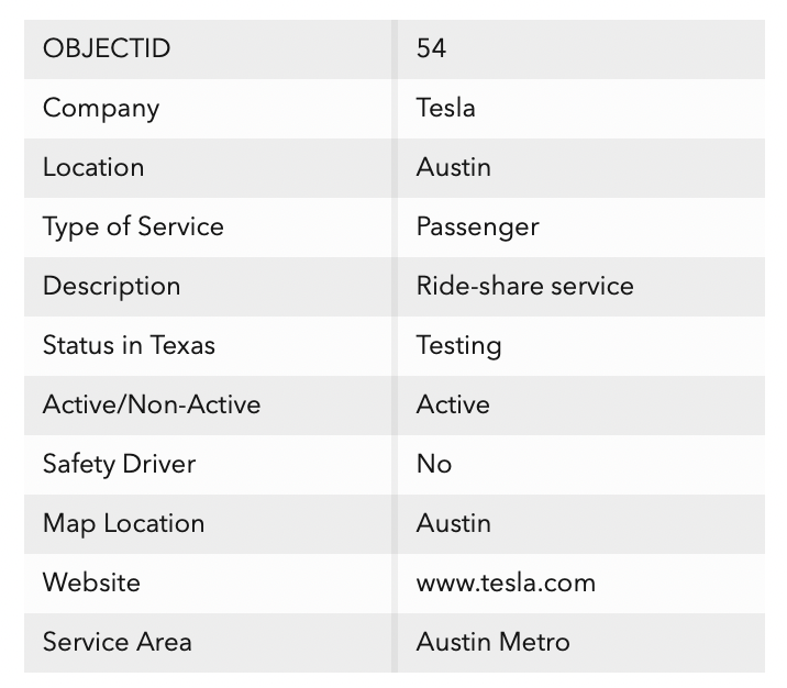 Tesla Launches Controversial Driverless Ride-Share in Texas!