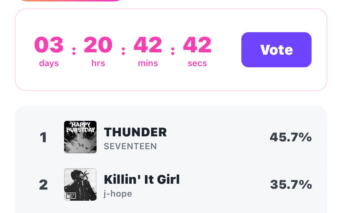 Vote Now! Tension Rises as Gap Narrows to 10% - Controversial LiNC Rewards!