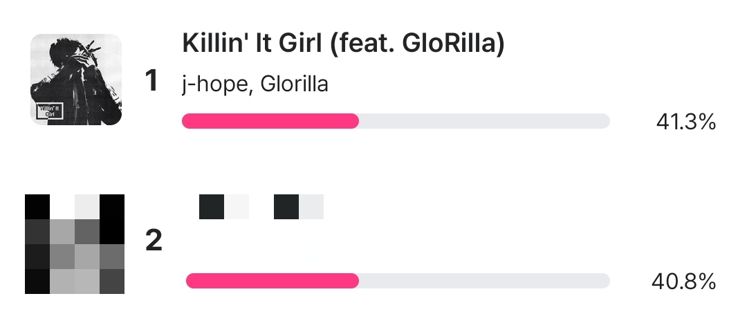 Voting Surge Urged: K-Pop Fans Must Unite to Narrow M Countdown Gap!