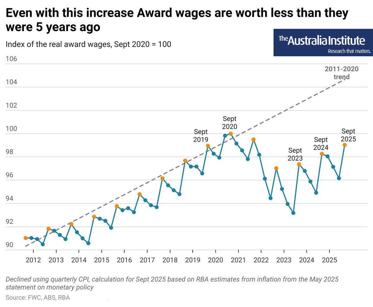 Wage Increase? Workers Still Struggling While Rich Get Richer!