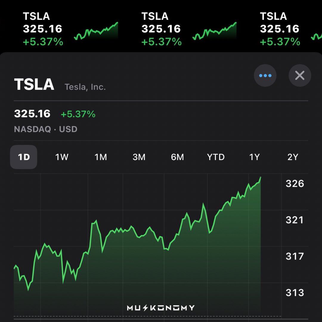 Wall Street's Shocking Bet: $TSLA to Soar to $750 by Year-End!
