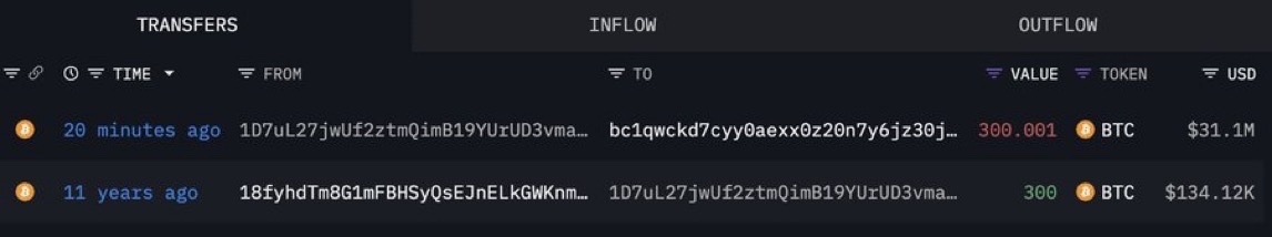Whale's $134K BTC Investment Turns into Shocking $31M Windfall!