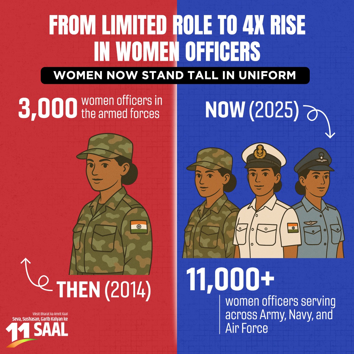 Women Surge in Armed Forces: A Battle for Equality or Tokenism?