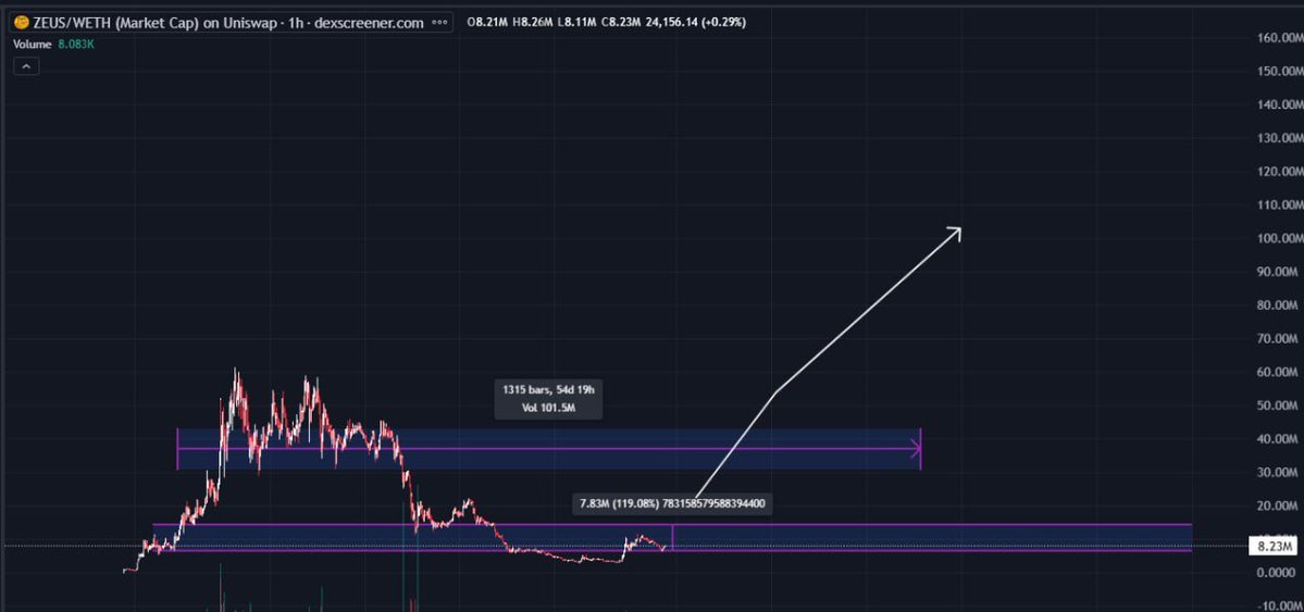 $ZEUS Set to Soar as Dog Trend Reignites Controversy!