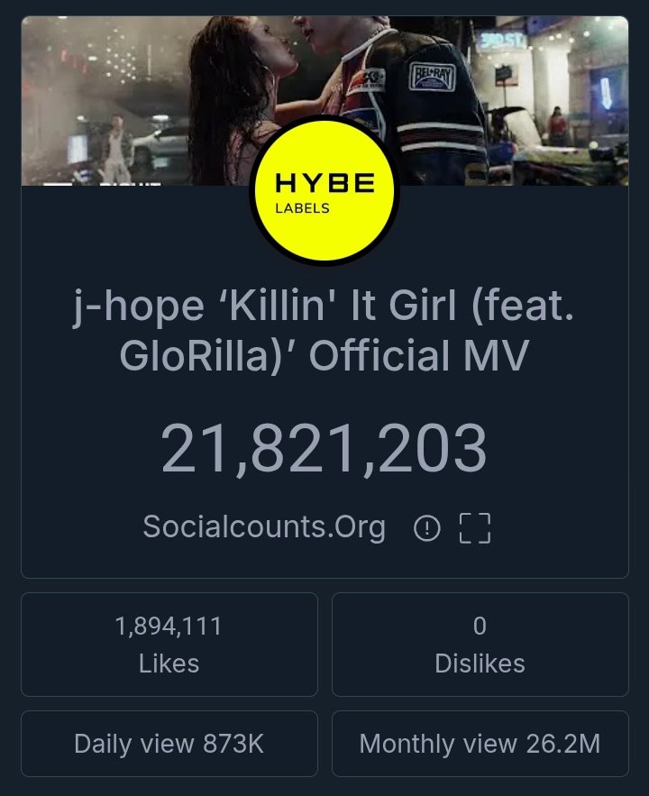 ‘Killin’ It Girl’ MV Sparks Outrage as Views Surge Towards 22M!