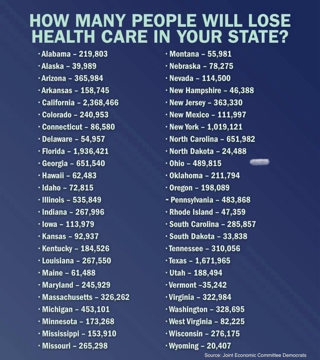 16M Americans Face Health Care Loss Under Trump's "Big Beautiful Bill"  
Discover How Many Will Be Affected in Your State!