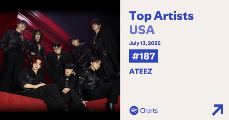 ATEEZ Breaks Records: What's Behind Their Sudden Surge? —  Daily Music Charts USA, Trending Artists on Spotify, Popular Songs 2025