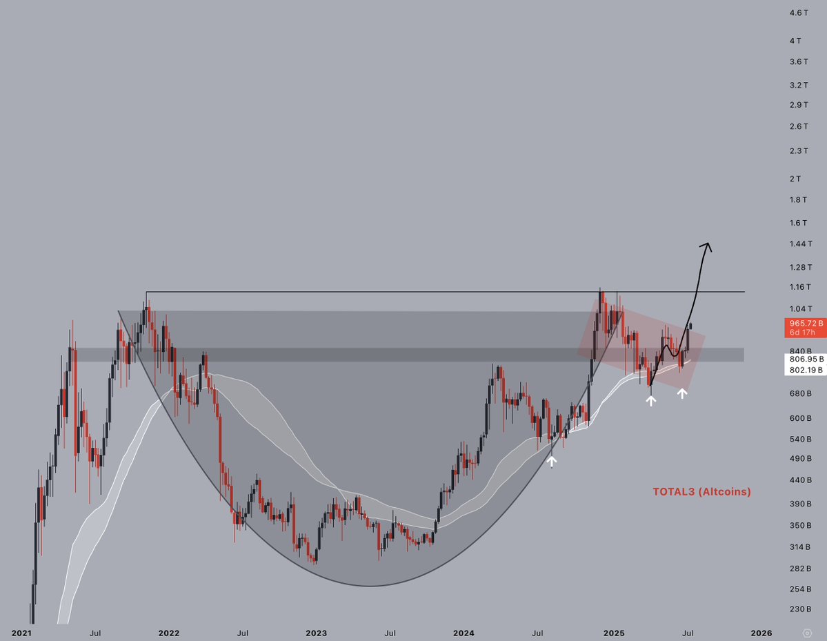 Altcoins Surge: Is This the Start of a New Crypto Era? —  Altcoin market surge, cryptocurrency bull run 2025, altcoin trading strategies