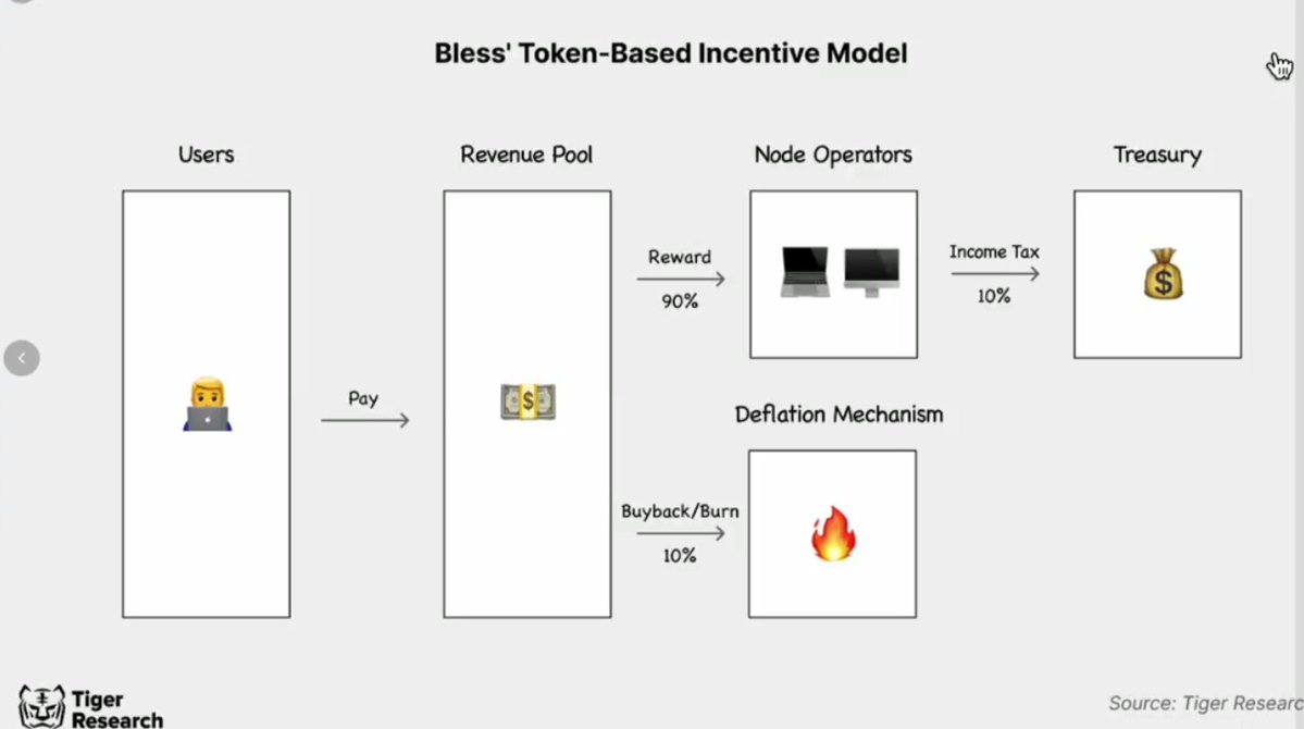 BREAKING: $BLESS Hits 5M Nodes! Is This the Future? —  Blockchain Node Growth, Decentralized Network Adoption, Crypto User Engagement 2025