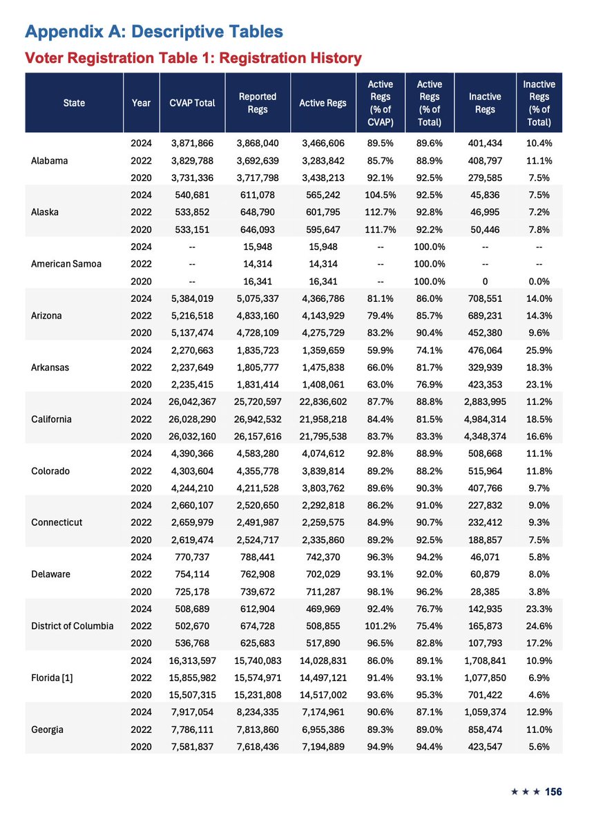 BREAKING: California's Voter Rolls Cleanest Since 2000—Is It Enough?