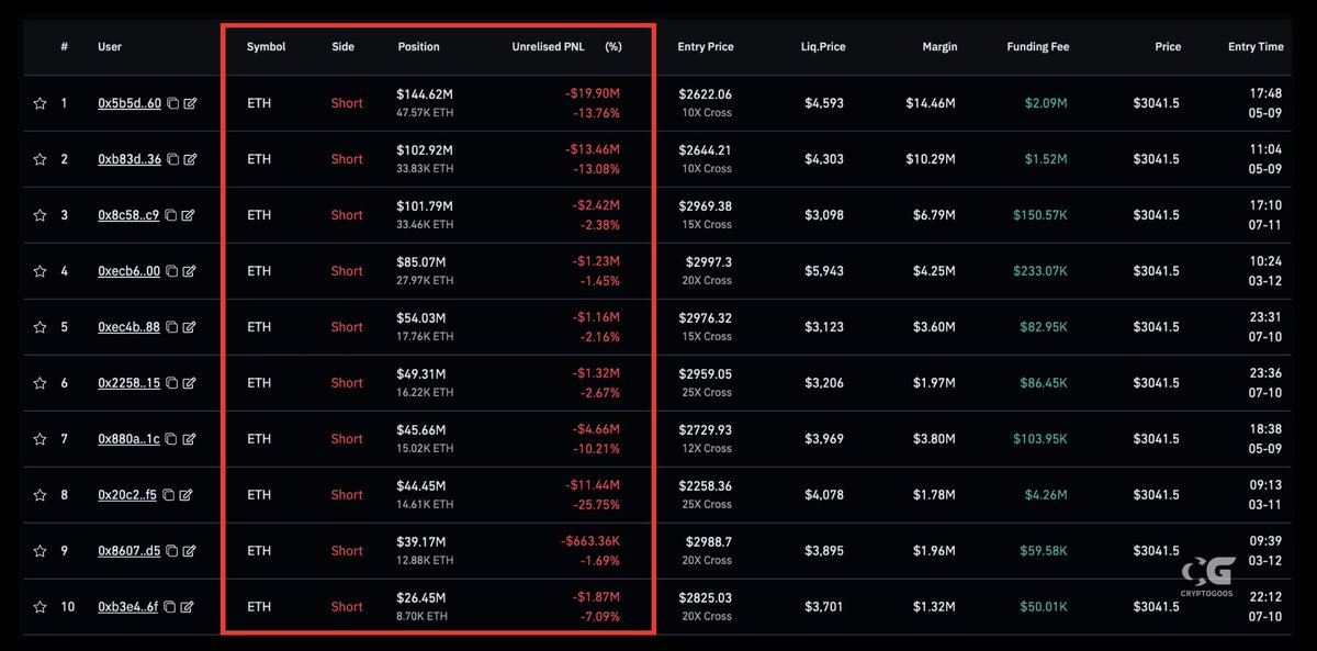 🚨BREAKING: $ETH Bears Face Liquidation Nightmare! —  Ethereum price prediction, crypto market crash, liquidate crypto assets