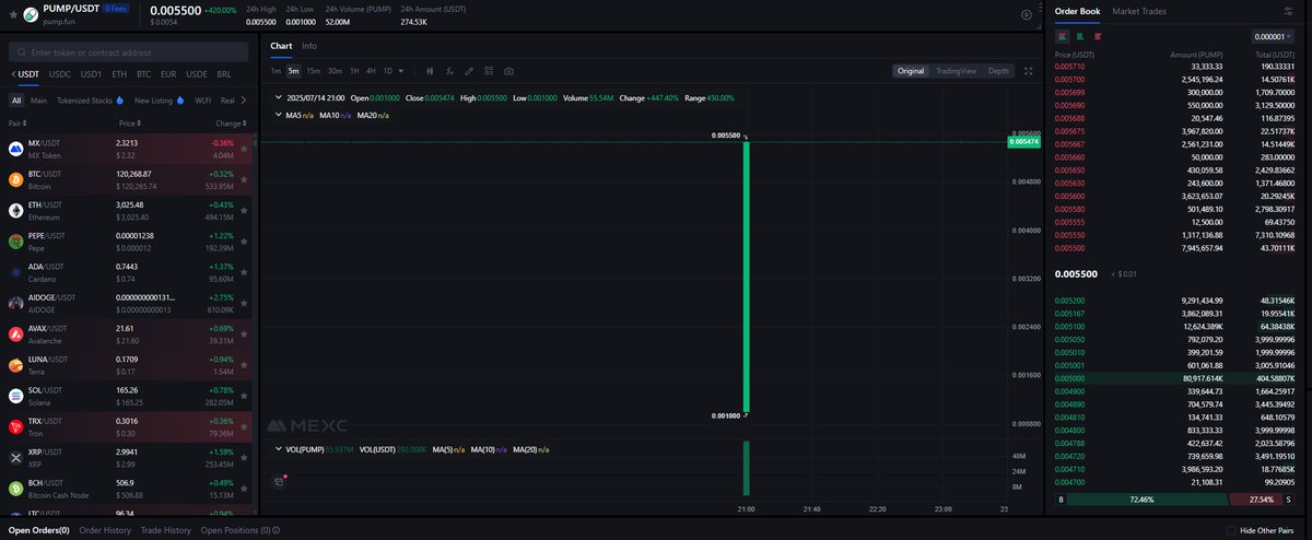 BREAKING: $PUMP Launch Sparks $5.7B Valuation Debate! —  Cryptocurrency Launch News, Memecoin Investment Opportunities, New Token Valuation Insights