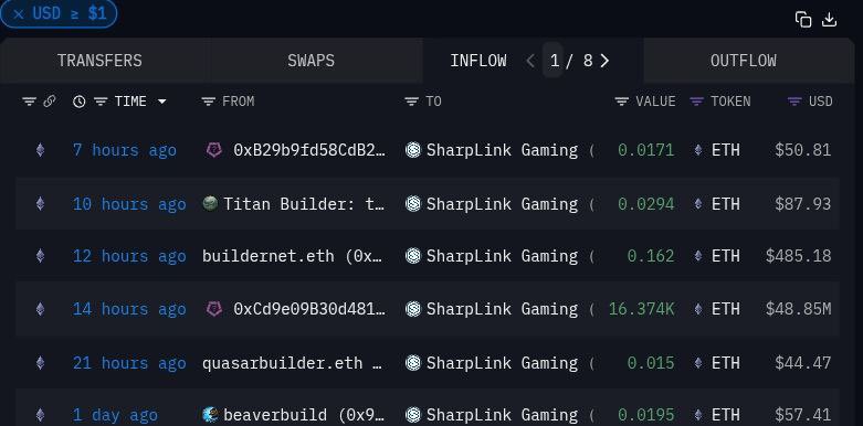 BREAKING: SHARPLINK GAMING SCOOPS UP $48.85M IN ETH!  
Is $4,000 ETH Coming Sooner Than You Think? —  SHARPLINK GAMING ACQUIRES ETH, ETH PRICE PREDICTION 2025, CRYPTO INVESTMENT STRATEGIES