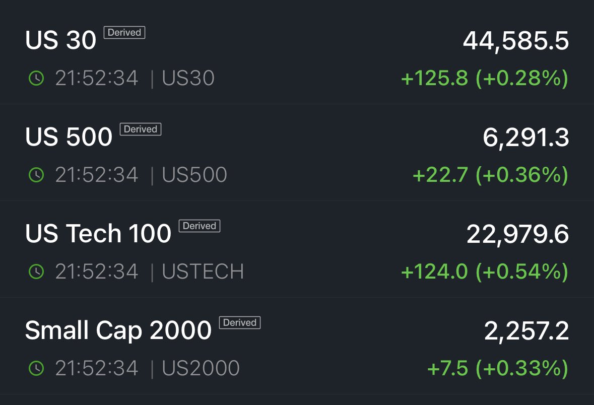 BREAKING: S&P 500 Futures Near Unprecedented 6300 Mark! —  S&P 500 record high news, stock market futures update, historical S&P 500 milestone 2025