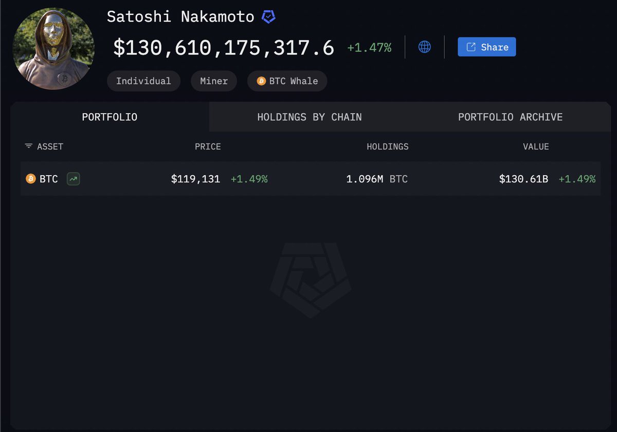 BREAKING: Satoshi Nakamoto's $130B Bitcoin Stash Revealed! —  Satoshi Nakamoto wealth 2025, Bitcoin billionaire ranking 2025, cryptocurrency market trends 2025