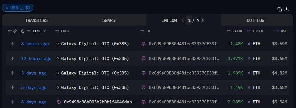 BREAKING: Sharplink Gaming's Shocking $12M ETH Acquisition!