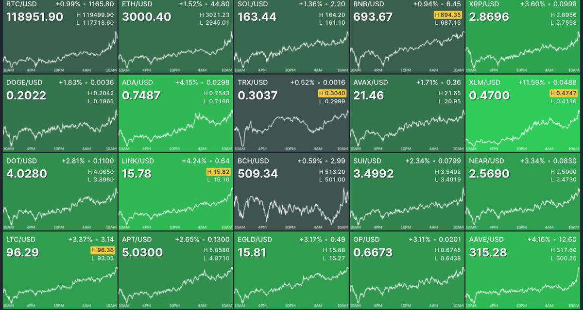 Bitcoin Bears Crushed Again: $22M Liquidated in 60 Min! —  Bitcoin market crash, crypto short squeeze, bearish market trends