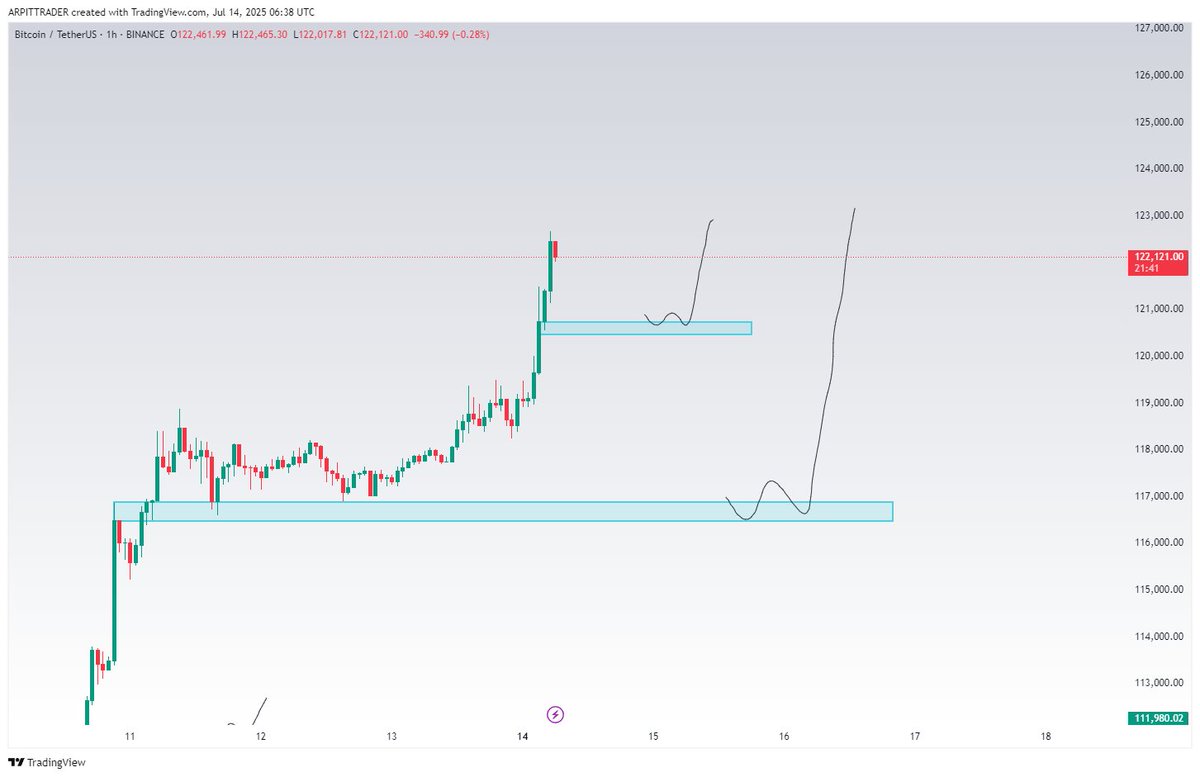 Bitcoin Hits 110.5K: Rally Ahead or Trap for Traders? —  Bitcoin price prediction, cryptocurrency trading strategies, BTC market analysis