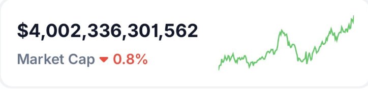 Bitcoin Hits $4 Trillion: Is This the Future or a Bubble? —  Bitcoin market cap news, cryptocurrency value surge, crypto investment trends 2025