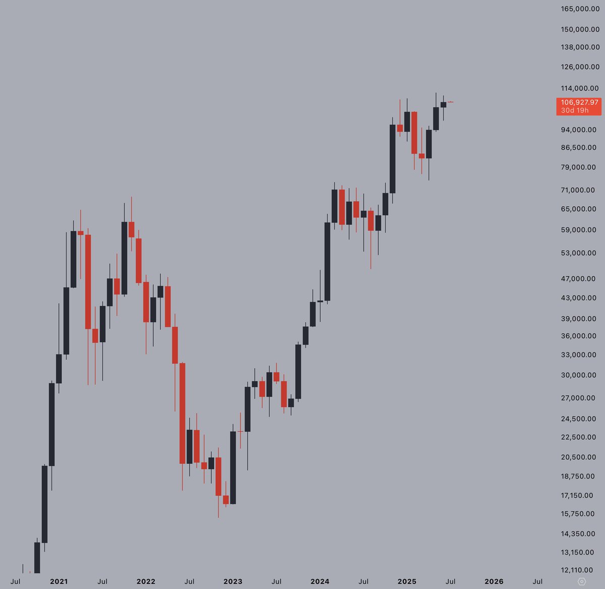 Bitcoin Hits New Heights: Are We in for a Market Meltdown?
