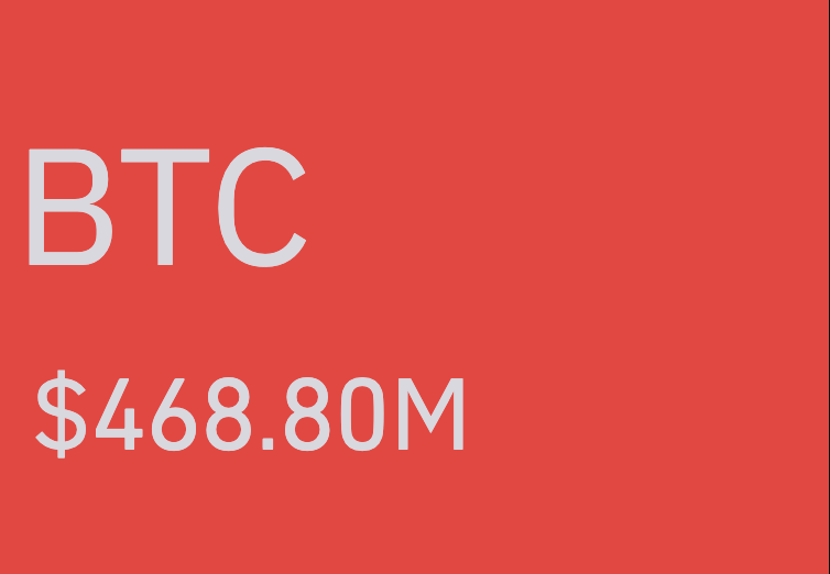 Bitcoin Skyrockets to $123K, $468M Shorts Obliterated! —  Bitcoin price surge news, leveraged trading risks 2025, cryptocurrency market volatility