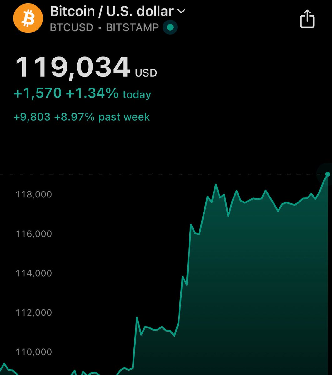 Bitcoin Soars Again: Are We in for a Massive Crash?  
Claim Your $100 Bonus on Weex - Limited Time Only! —  Bitcoin Price Surge 2025, Cryptocurrency Market Boom, Investing in Bitcoin Today