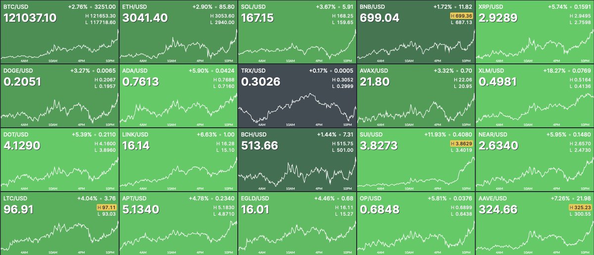 Bitcoin Soars to $121,800: $234M Short Liquidations Shock! —  Bitcoin price surge, Cryptocurrency market crash, Bitcoin trading news 2025