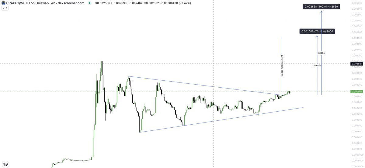 Bitcoin Surges Past $119K: Is $Crappy the Next Big Bet? —  Bitcoin resistance breakthrough, Memecoin market surge, Altcoin price predictions 2025