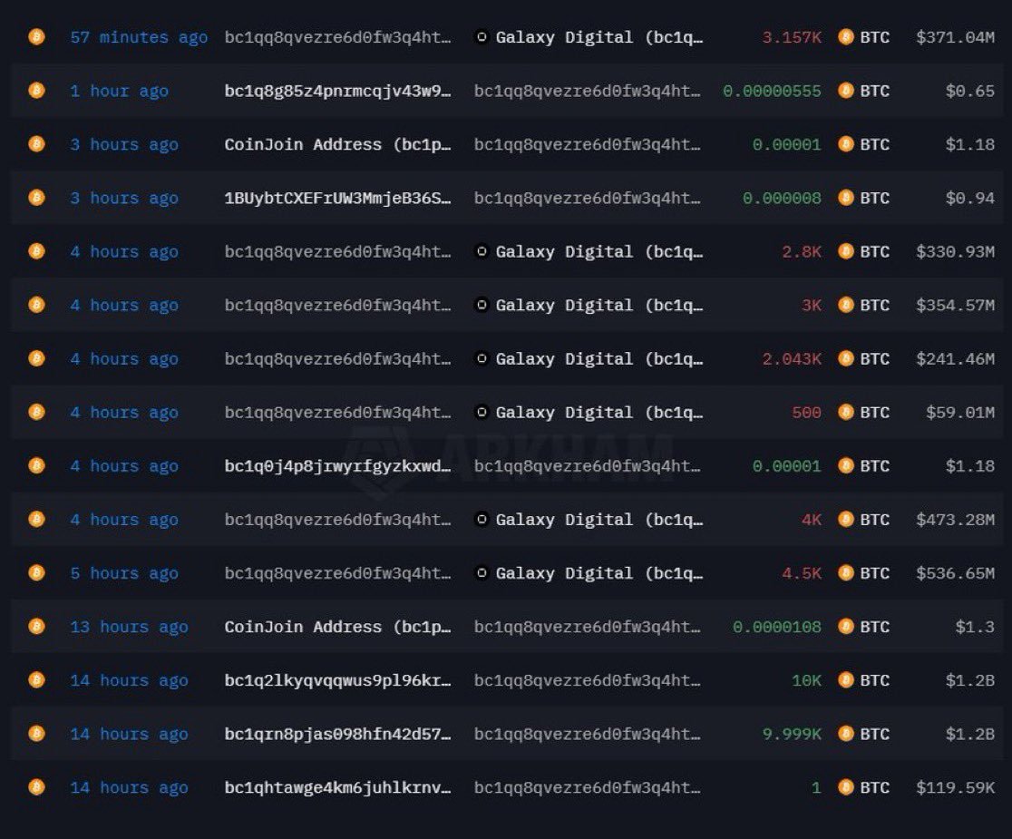 Bitcoin Whale Awakens: $2.34B Sell Sparks Outrage! —  Bitcoin whale news, cryptocurrency market shifts, 2025 Bitcoin sell-off