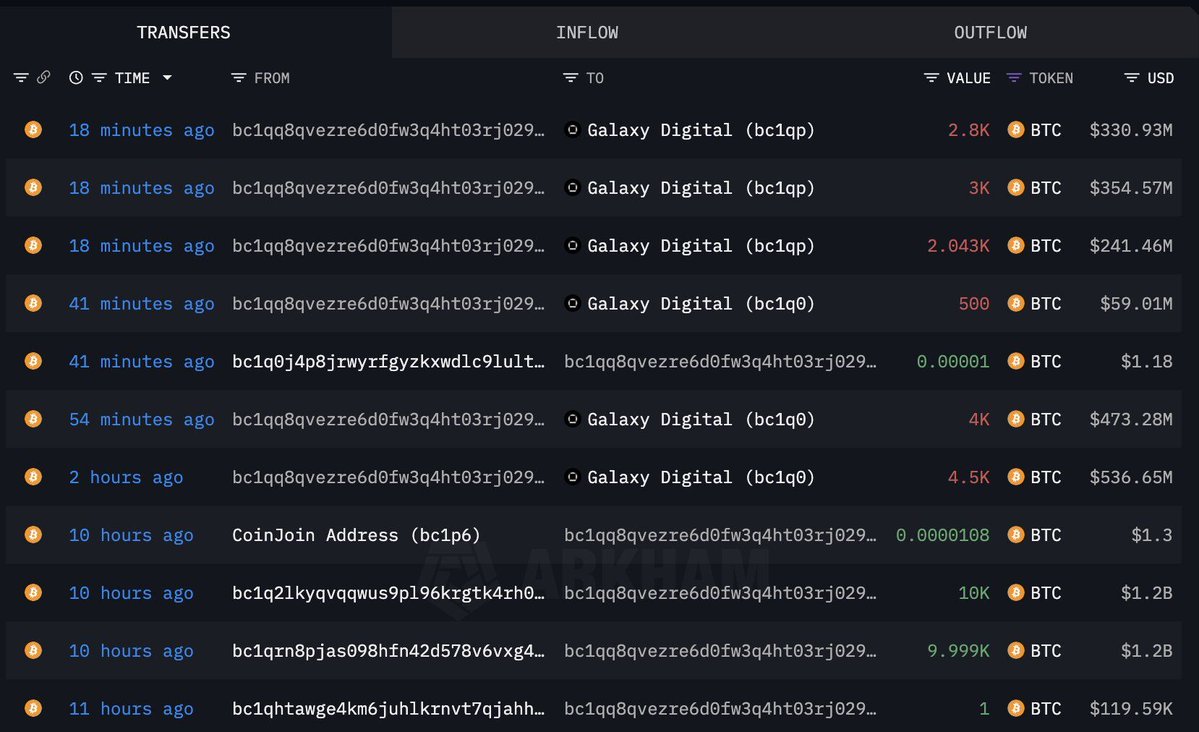 Bitcoin Whale Sells $2B After 13 Years: What’s Next? —  Bitcoin Market Shock, Cryptocurrency Mega Sale, 2025 Bitcoin Investor News