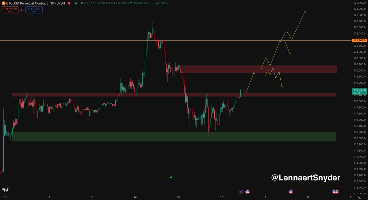 Bitcoin's Next Move: $120K or a Major Reversal? —  Bitcoin price prediction, BTC bullish trend analysis, cryptocurrency market rally 2025