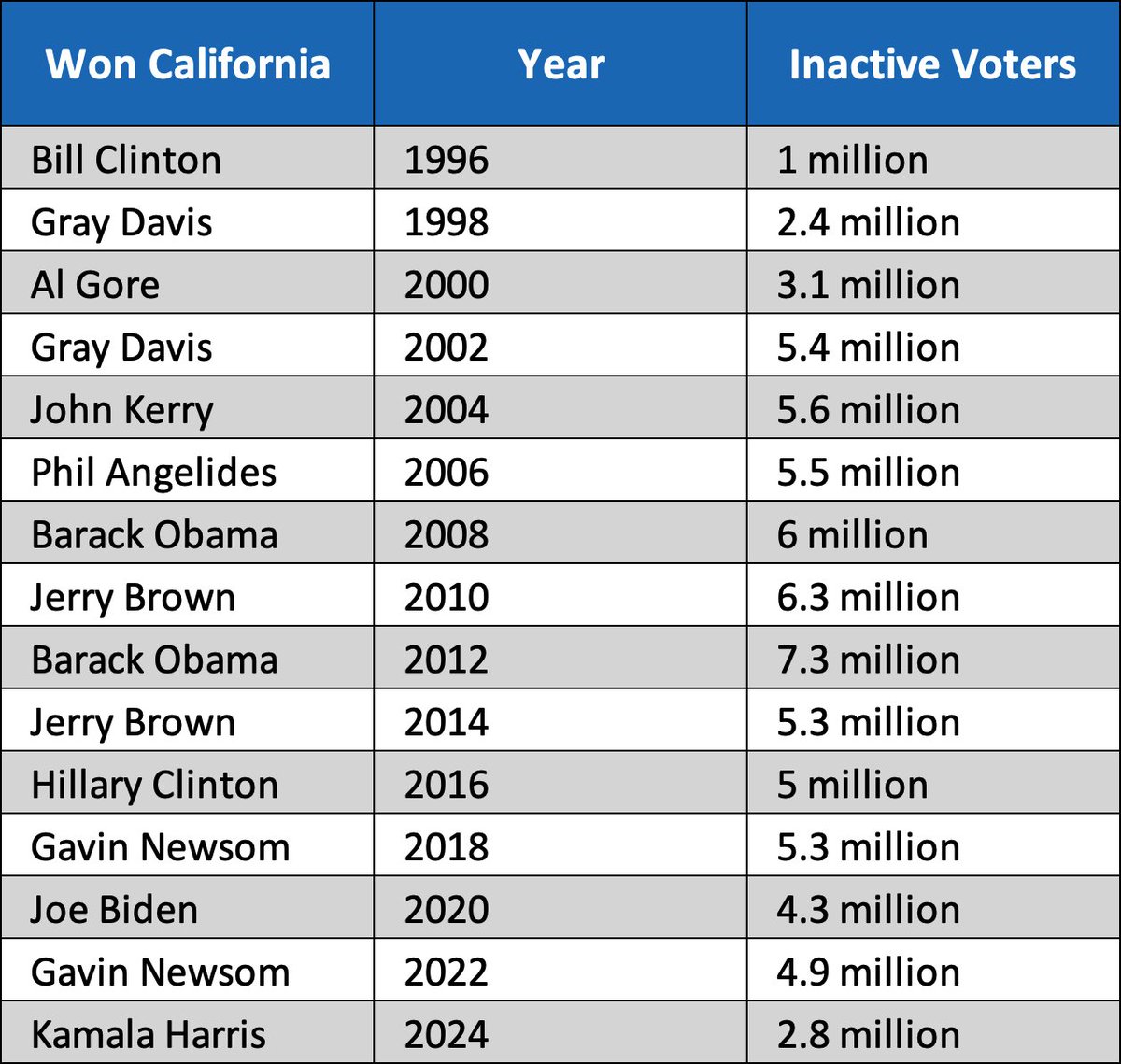 California's Voter Roll Purge: Cleanest Since 2000? Controversy Erupts!
