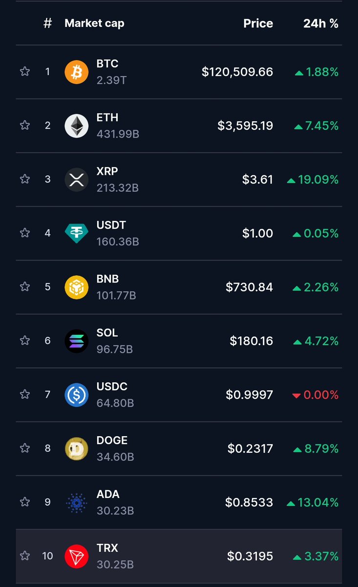 Cardano $ADA Surges Past Tron $TRX: Market Shockwave! —  Cardano market update, cryptocurrency market cap news, ADA TRX ranking change